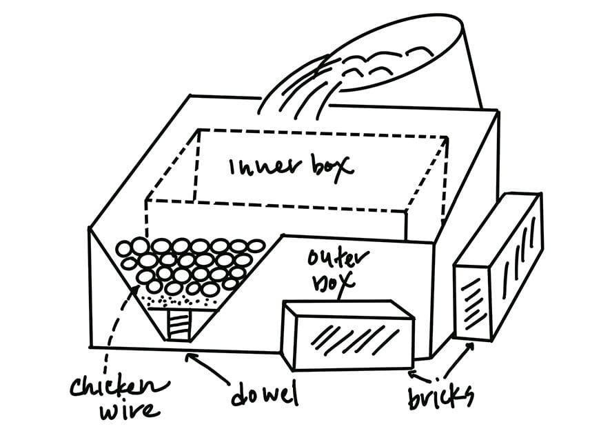 Hypertufa Containers – Skagit County Master Gardener Foundation