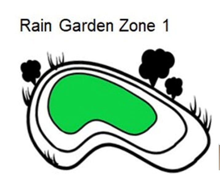 drawing of a rain garden, highlighting the wettest area in the middle.
