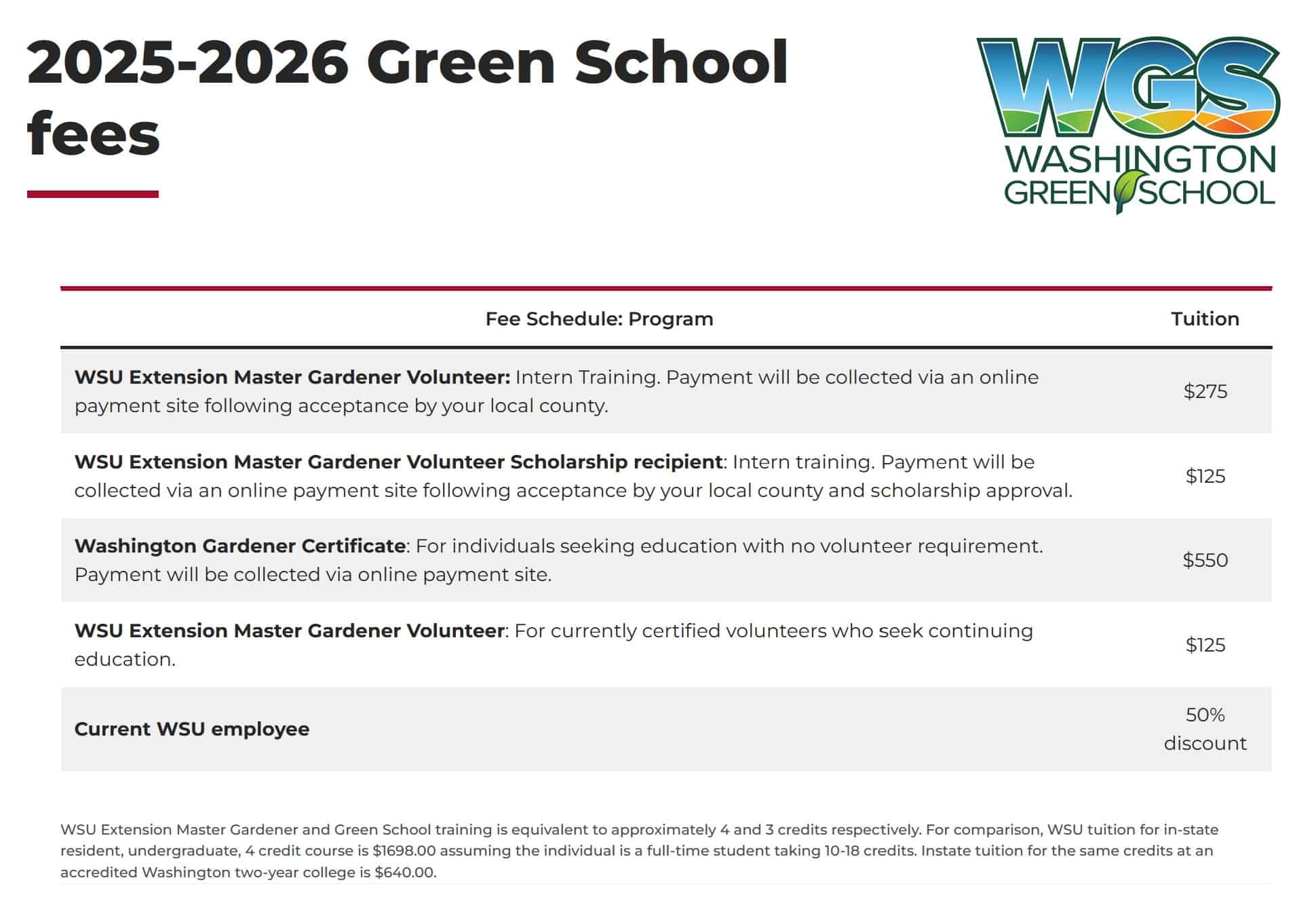 Green School Fee Structure